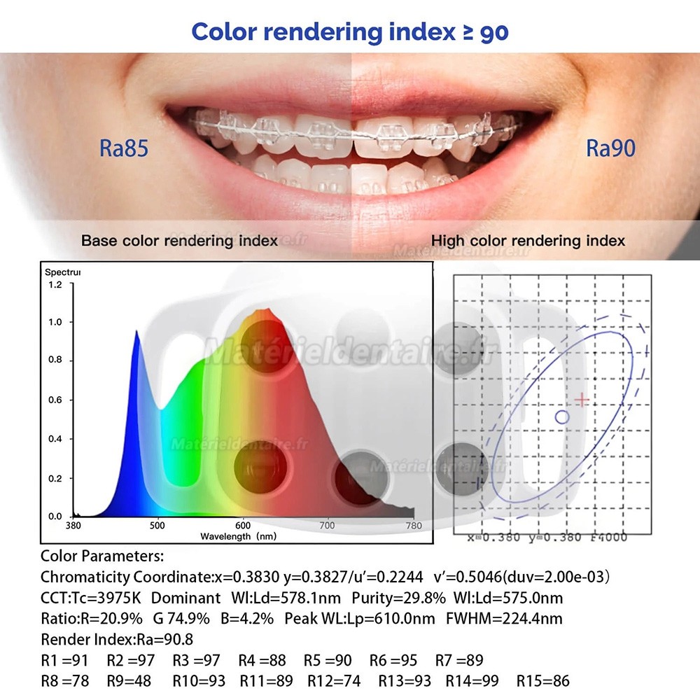 Lampe pour fauteuil dentaire KY KY-P151 6 LED 9W bicolore réglable
